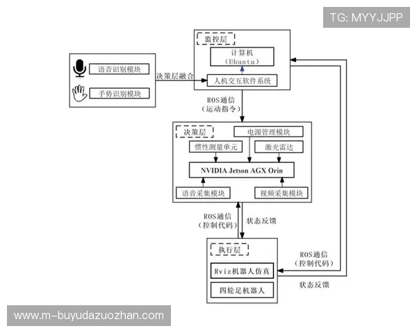 智能穿戴设备通过多模态数据融合，实现青少年体态实时监测与预警